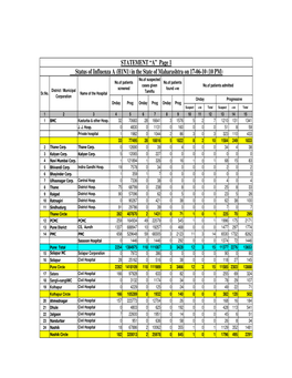 STATEMENT “A” Page 1 Status of Influenza a (H1N1) in the State of Maharashtra on 17-06-10