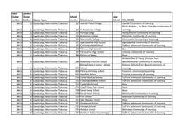 Cluster 14 Schools List