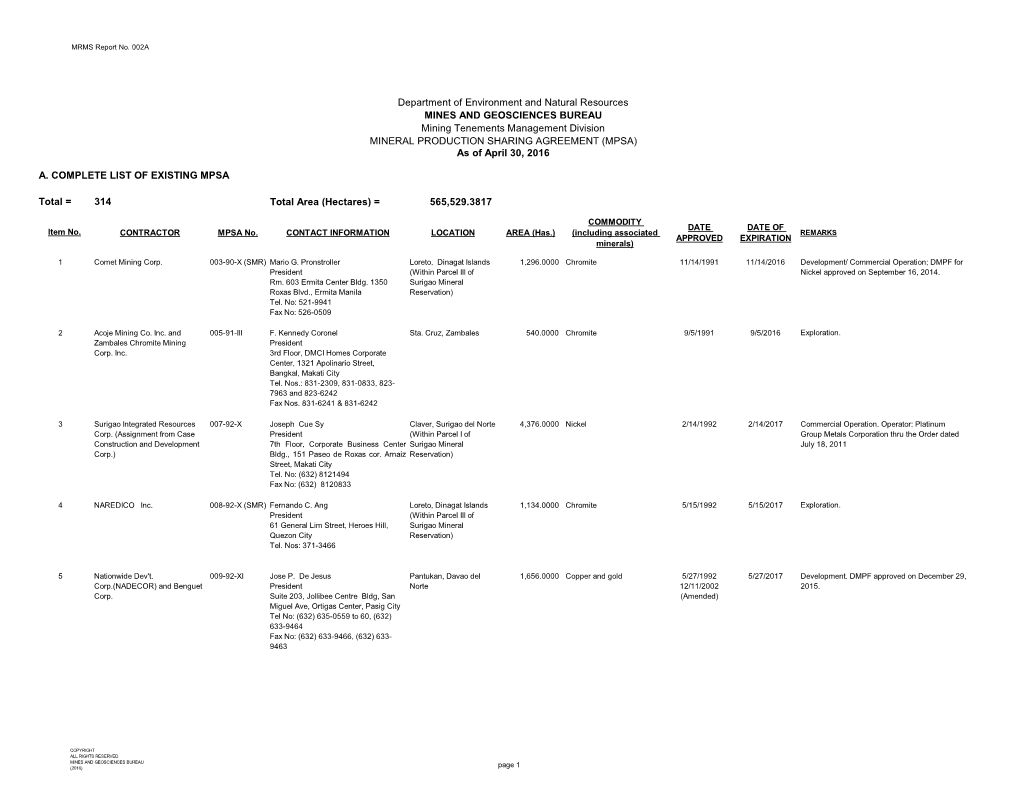 A. COMPLETE LIST of EXISTING MPSA Total = 314 Total Area