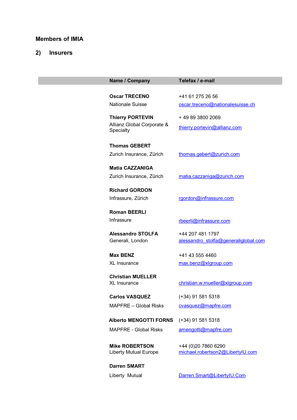 Members of IMIA 2) Insurers