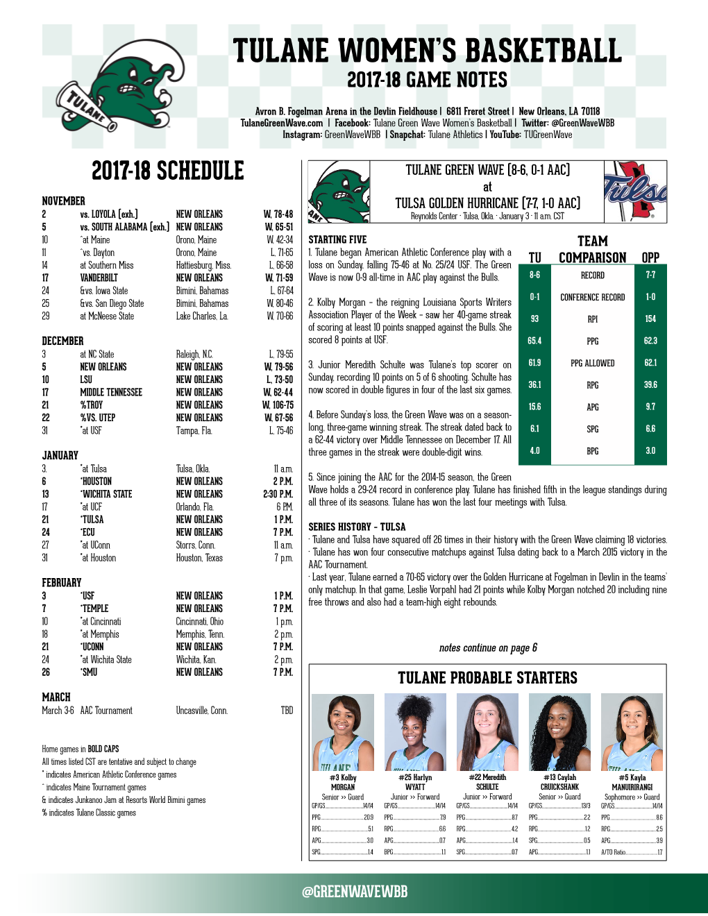 Tulane Women's Basketball