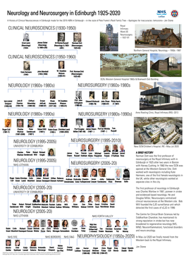 Neurology and Neurosurgery in Edinburgh 1925-2020