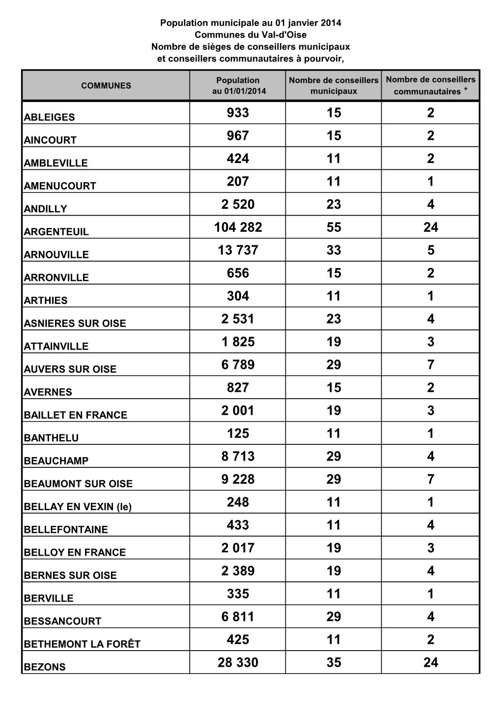 Ableiges Aincourt Ambleville Amenucourt Andilly