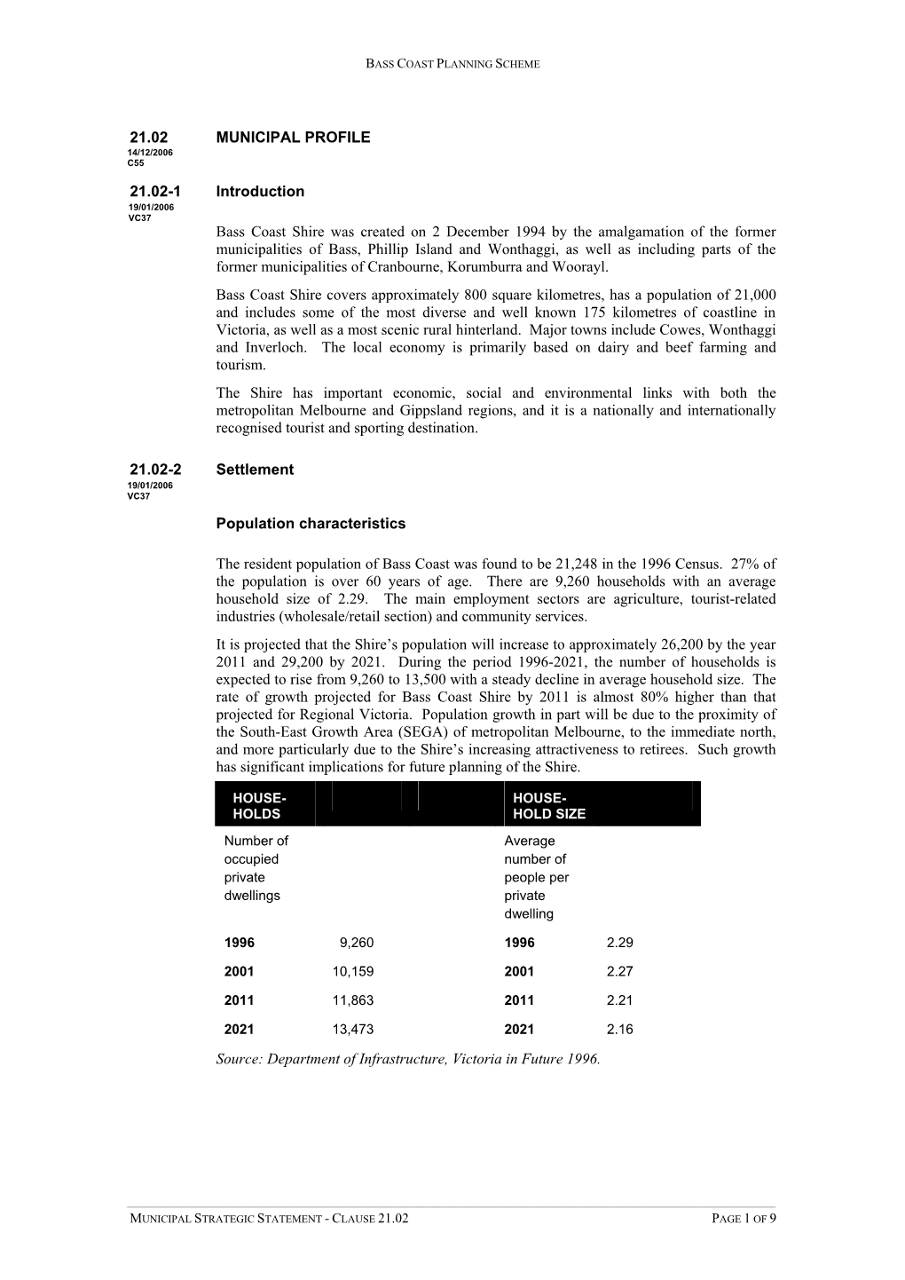 21.02 MUNICIPAL PROFILE 21.02-1 Introduction