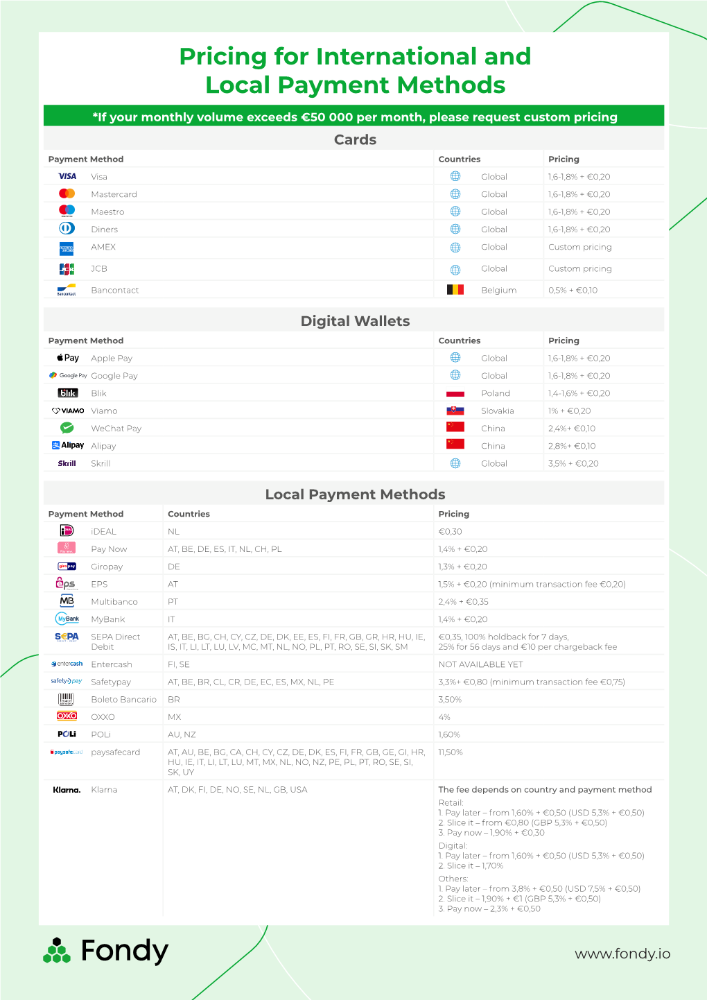 Pricing for International and Local Payment Methods