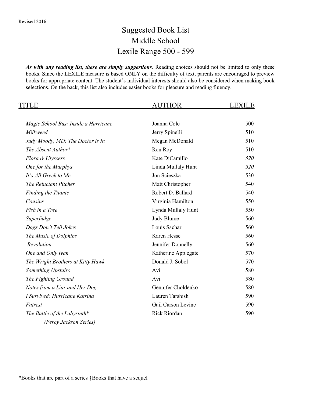 Suggested Book List Middle School Lexile Range 500 - 599