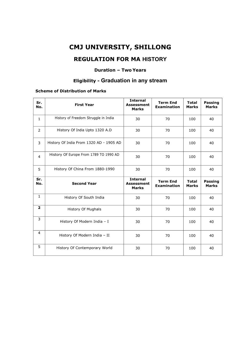 Cmj University, Shillong