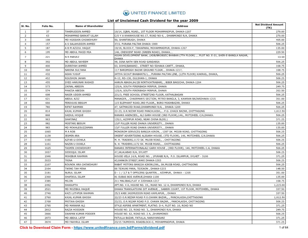 List of Unclaimed Cash Dividend for the Year 2009 Net Dividend Amount Sl