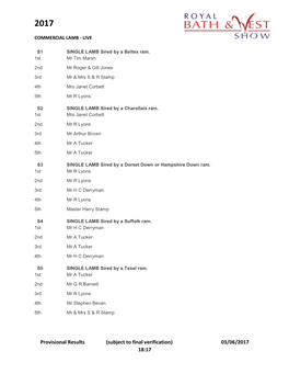 Provisional Results (Subject to Final Verification) 03/06/2017 18:17 2017