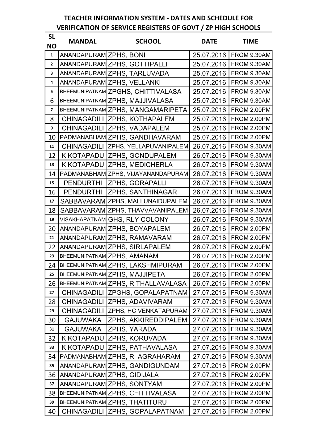 Sl No Mandal School Date Time Teacher Information