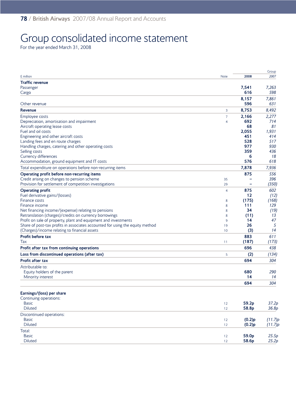 Financial Statements