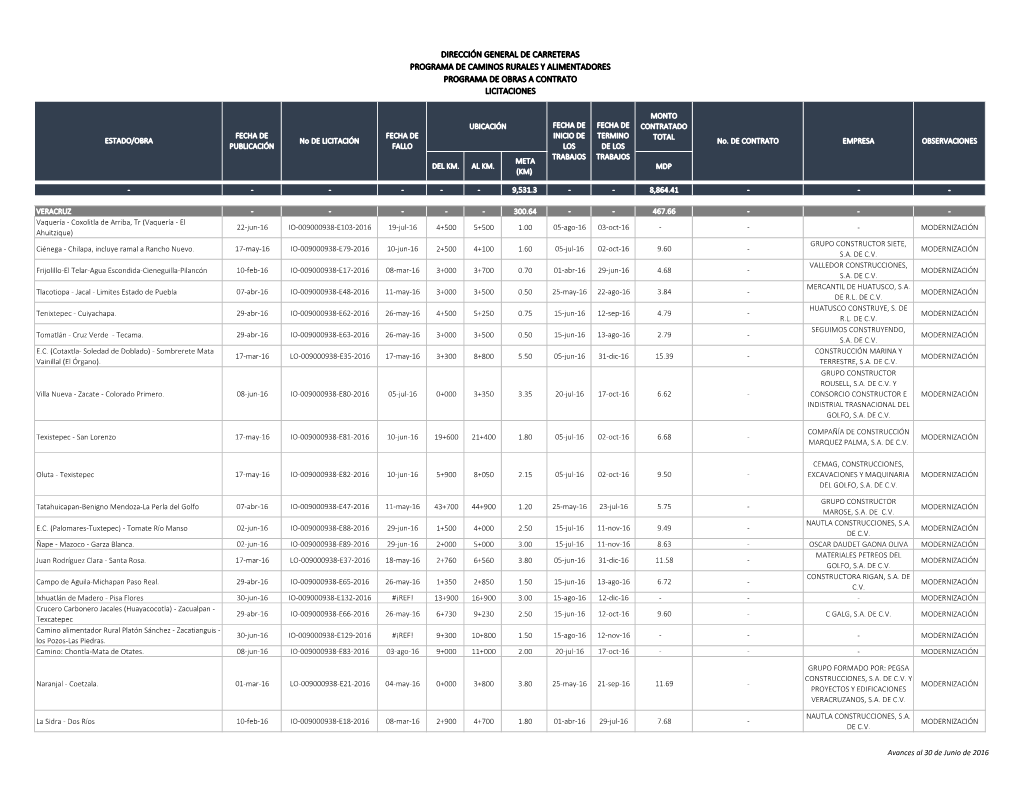 Dirección General De Carreteras Programa De Caminos Rurales Y Alimentadores Programa De Obras a Contrato Licitaciones