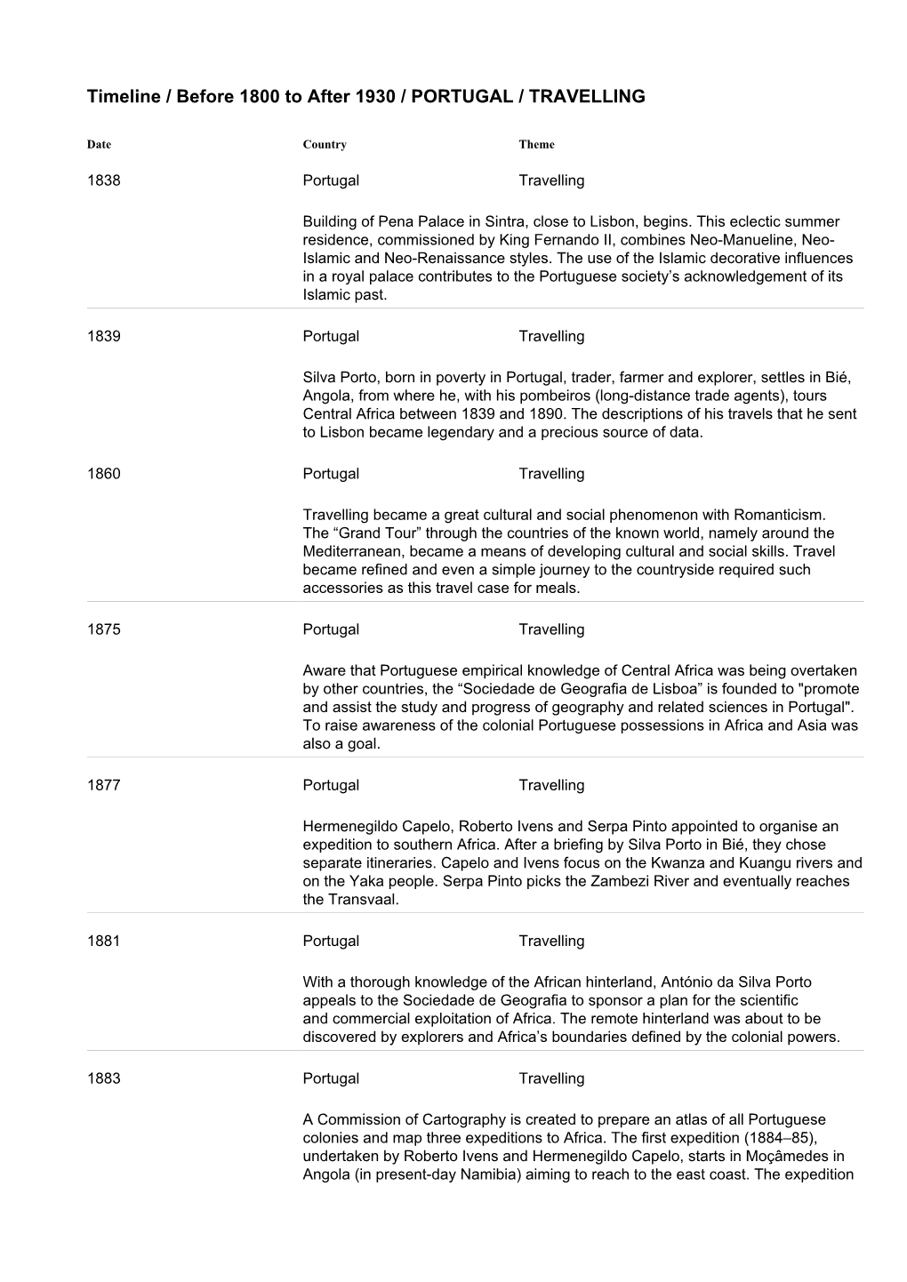 Timeline / Before 1800 to After 1930 / PORTUGAL / TRAVELLING