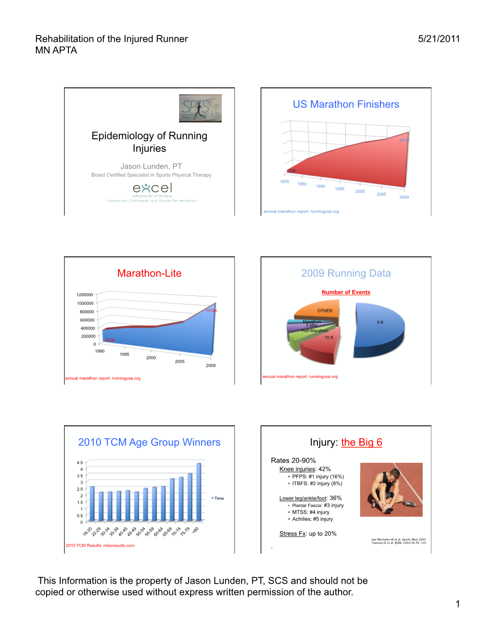 Epidemiology of Running Injuries