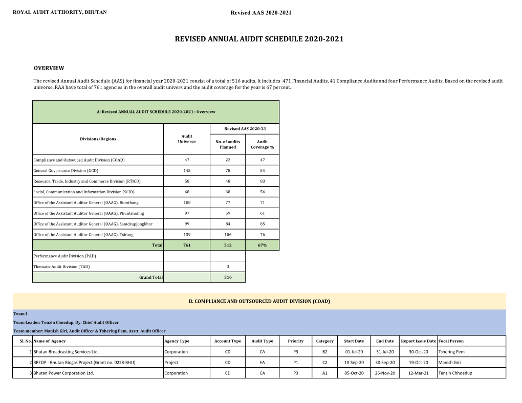 Revised Annual Audit Schedule 2020-2021