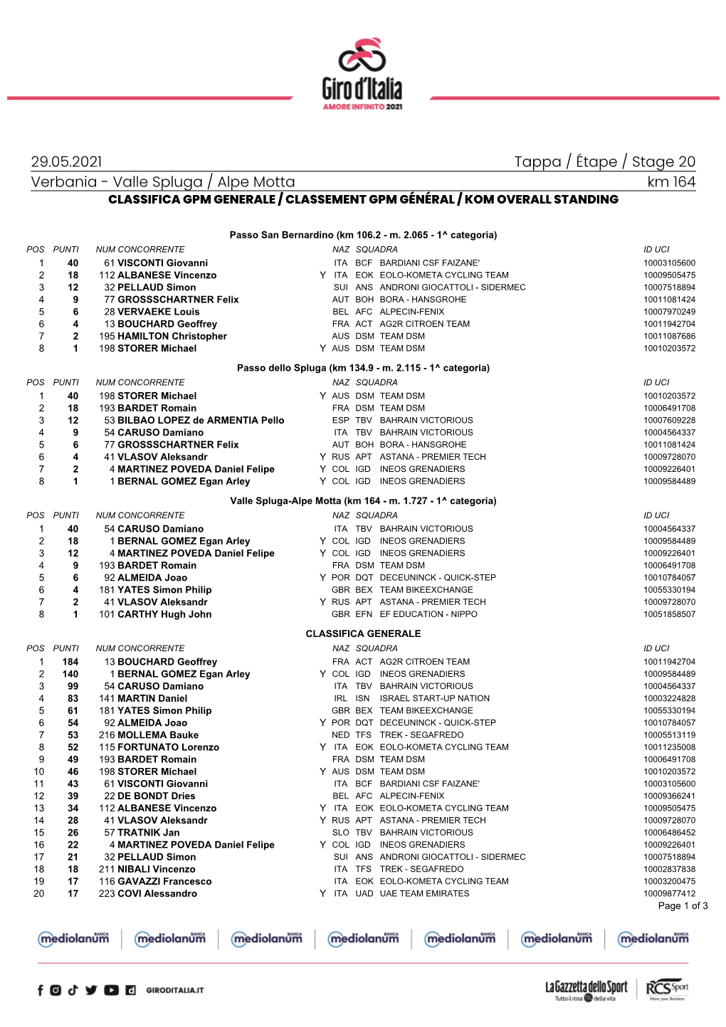 Verbania - Valle Spluga / Alpe Motta Km 164 CLASSIFICA GPM GENERALE / CLASSEMENT GPM GÉNÉRAL / KOM OVERALL STANDING