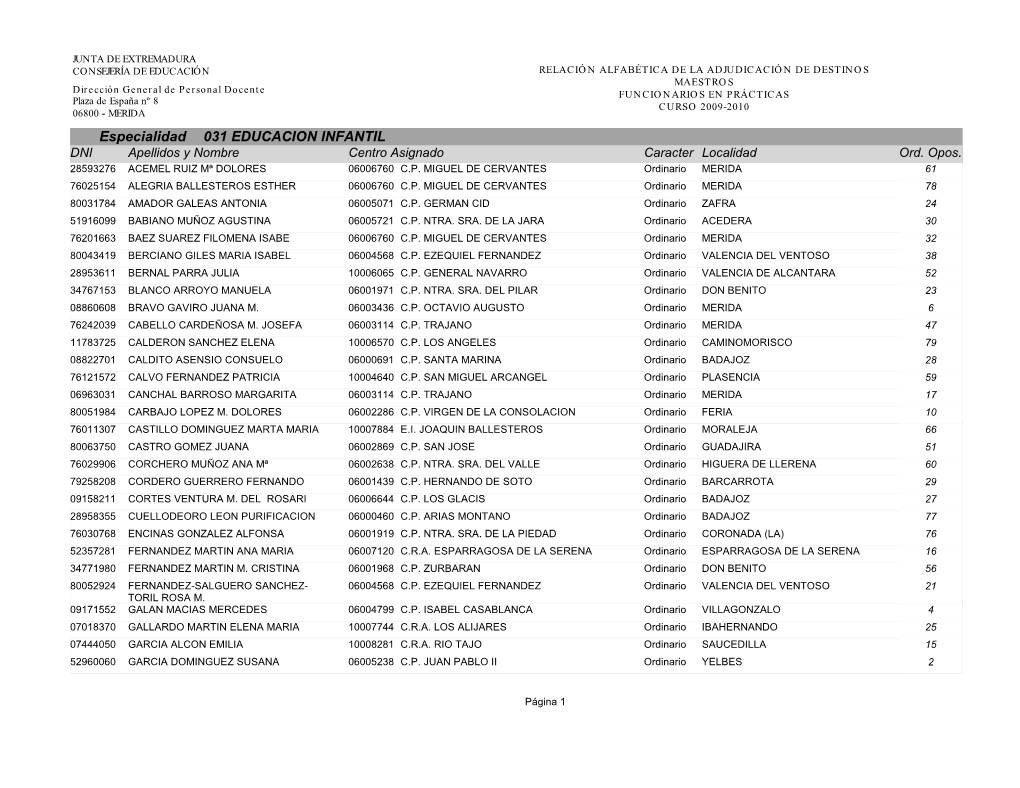 Especialidad 031 EDUCACION INFANTIL DNI Apellidos Y Nombre Centro Asignado Caracter Localidad Ord