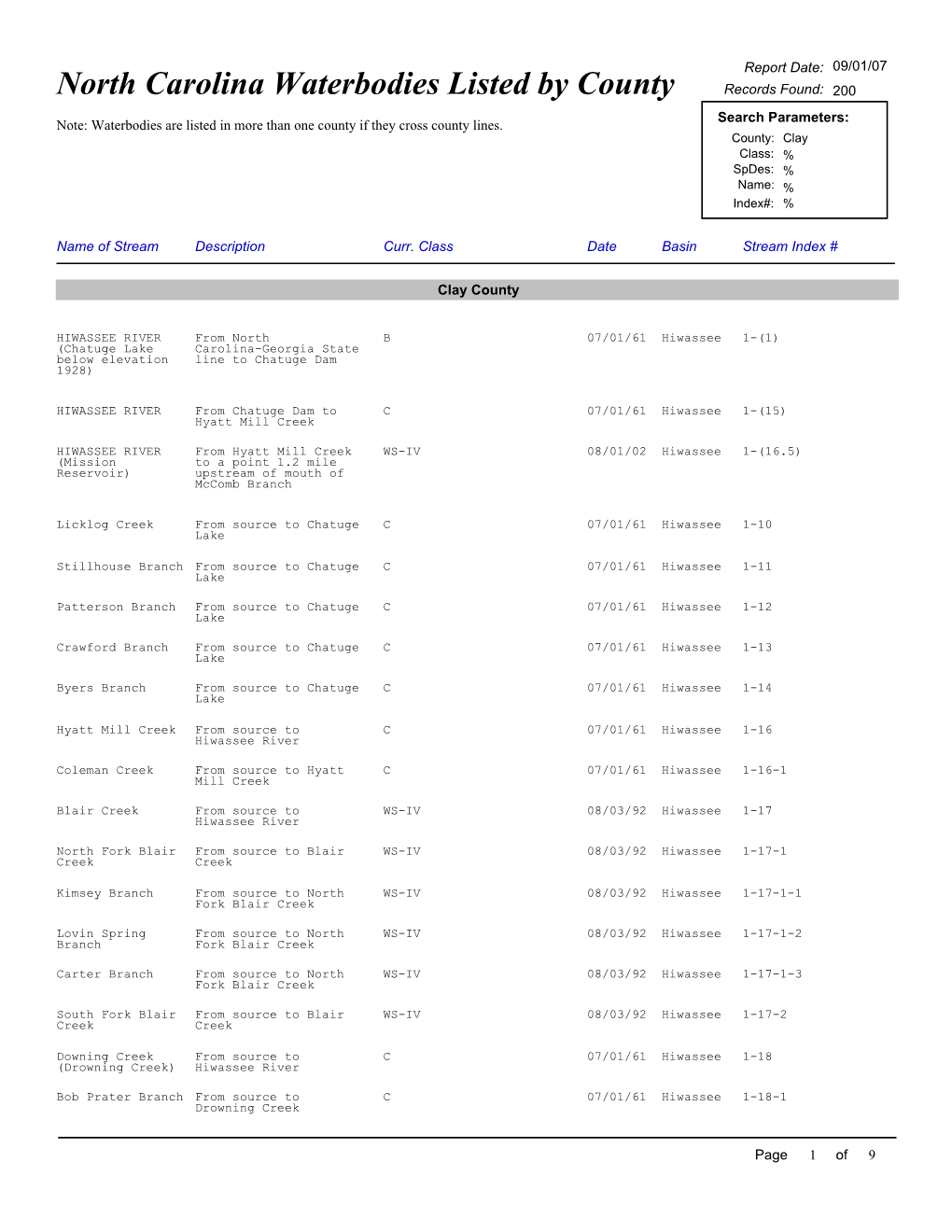 North Carolina Waterbodies Listed by County Records Found: 200 Search Parameters: Note: Waterbodies Are Listed in More Than One County If They Cross County Lines