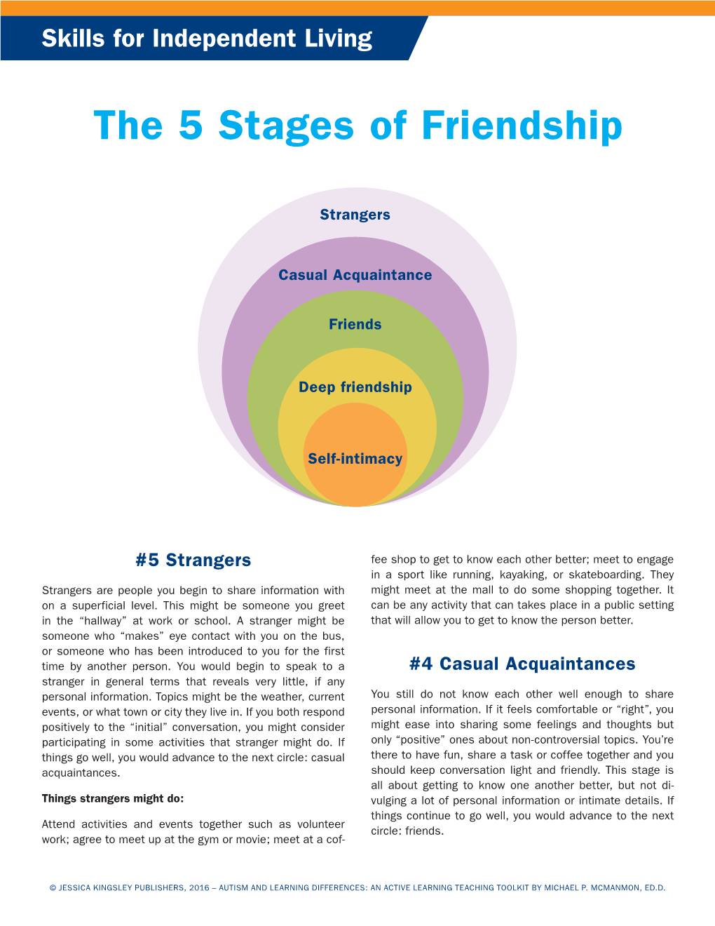 The 5 Stages of Friendship