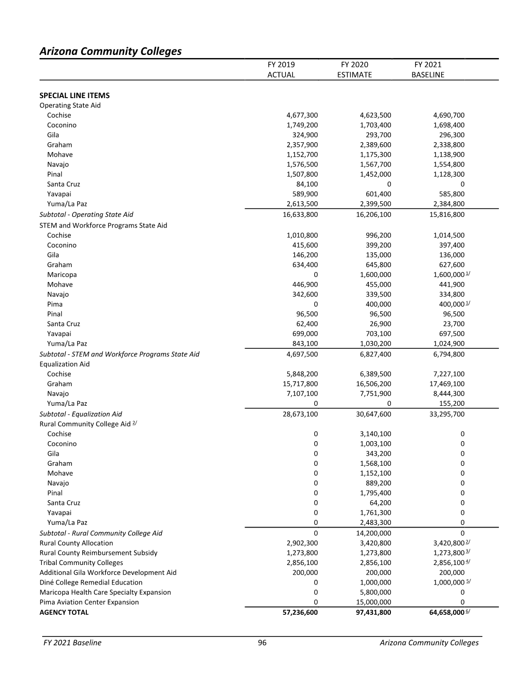 FY 2021 Baseline Book