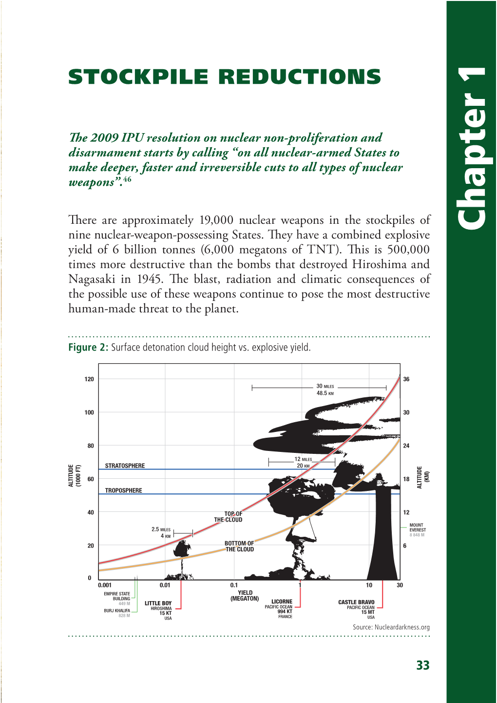 Stockpile Reductions