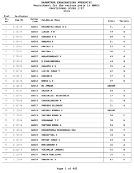 KARNATAKA EXAMINATIONS AUTHORITY Recruitment for the Various Posts in BMRCL PROVISIONAL SCORE LIST 2019