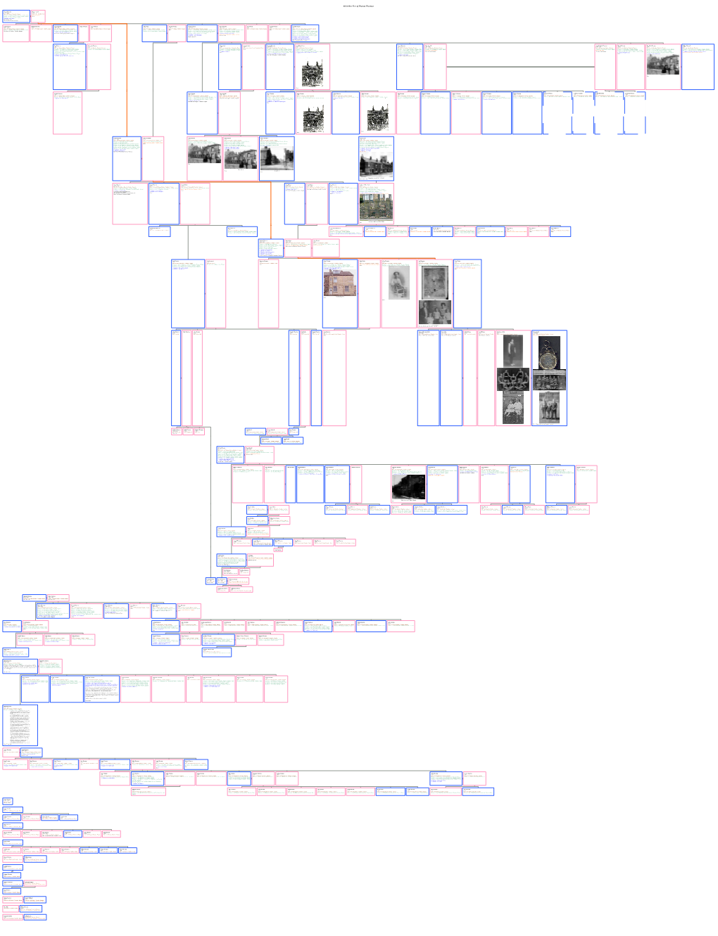 Thornton Family Tree