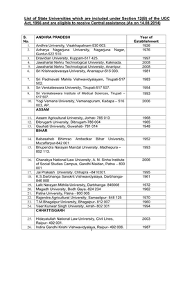 List of State Universities Which Are Included Under Section 12(B) of the UGC Act, 1956 and Are Eligible to Receive Central Assistance (As on 14.08.2014)