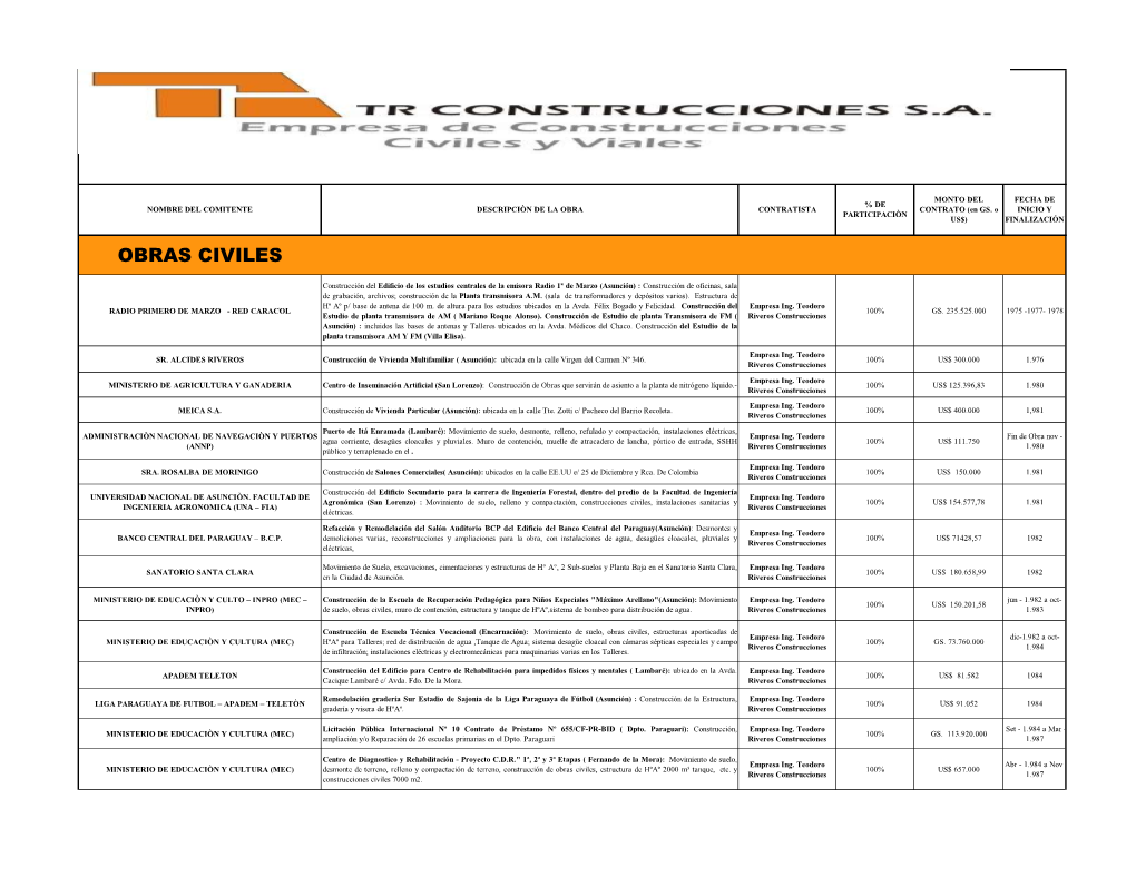 Obras Civiles