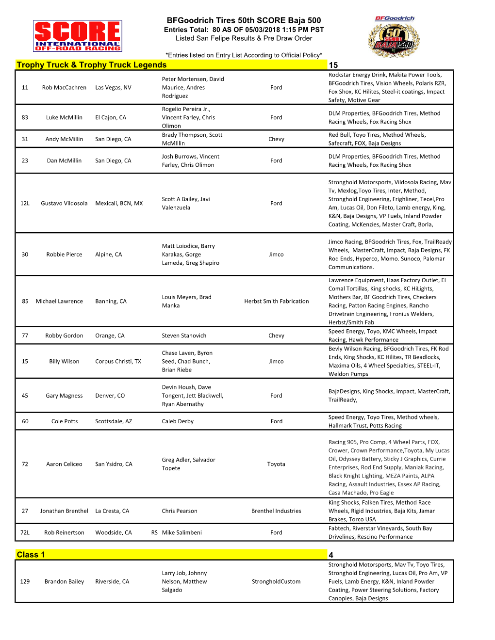 15 4 Trophy Truck & Trophy Truck Legends Bfgoodrich Tires 50Th SCORE Baja 500 Class 1