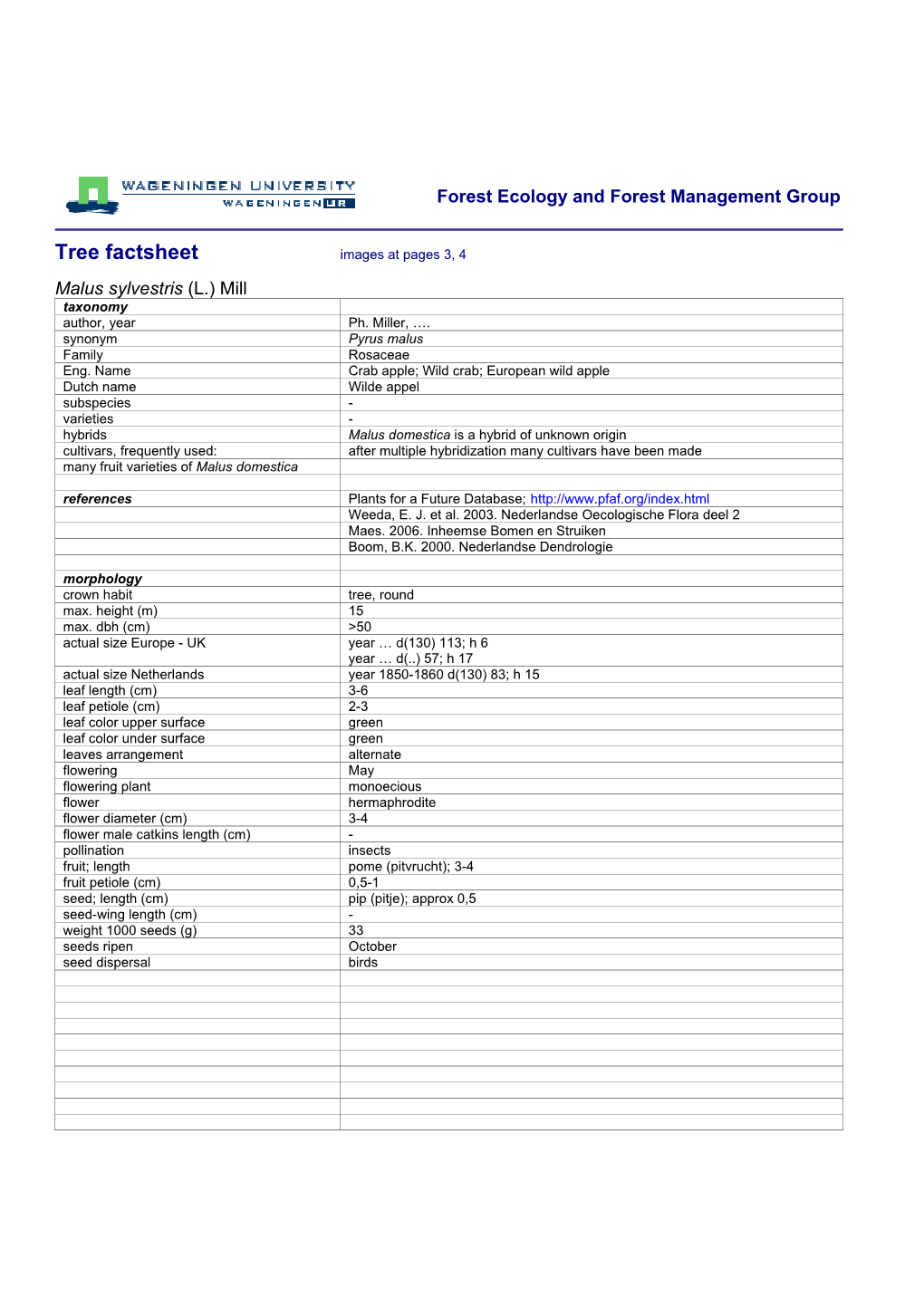 Malus Sylvestris (L.) Mill Taxonomy Author, Year Ph