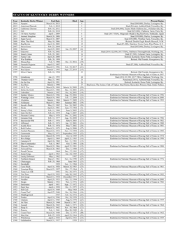 Status of Kentucky Derby Winners