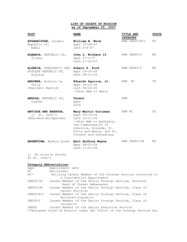 LIST of CHIEFS of MISSION As of September 25, 2007