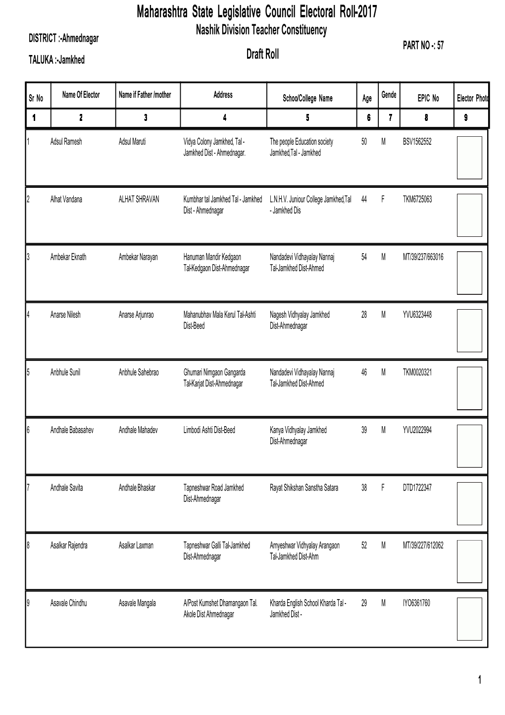 Maharashtra State Legislative Council Electoral Roll-2017