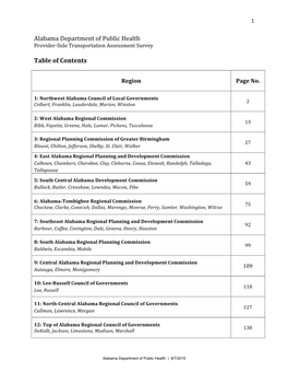 Provider-‐Side Transportation Assessment Survey