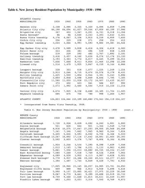 Table 6. New Jersey Resident Population by Municipality: 1930 - 1990