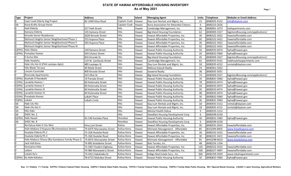 STATE of HAWAII AFFORDABLE HOUSING INVENTORY As of May 2021 Page 1