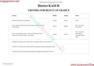 District KASUR CRITERIA for RESULT of GRADE 8