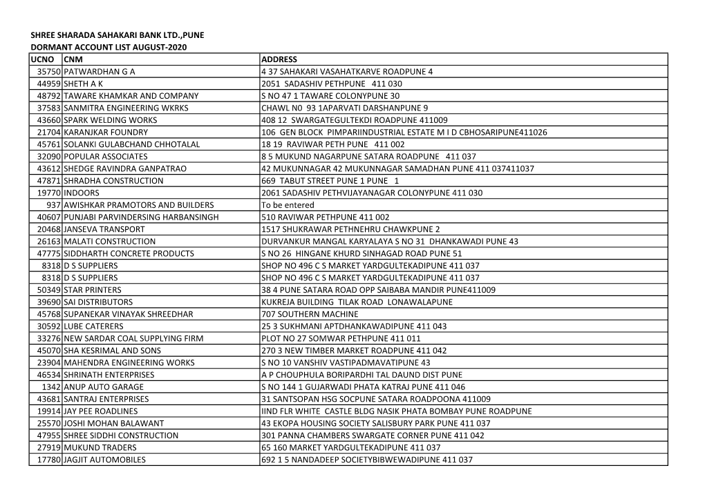 Download Dormant Account List 31.08.2020