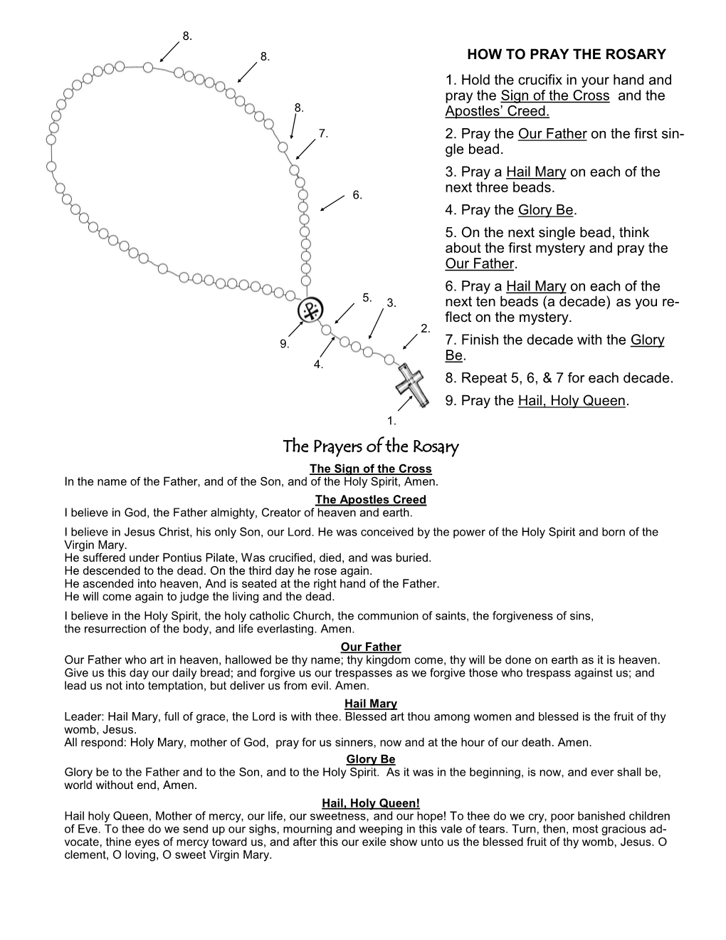 The Prayers of the Rosary