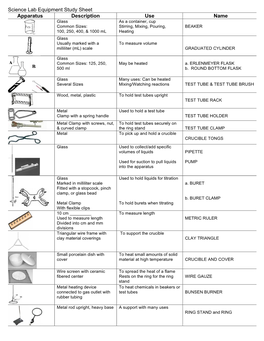 Science Lab Equipment Notes