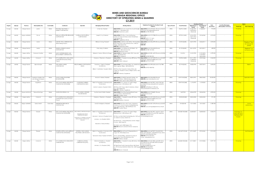 Caraga Regional Office Directory of Operating Mines & Quarries Cy 2019