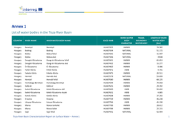 Annex 1 List of Water Bodies in the Tisza River Basin