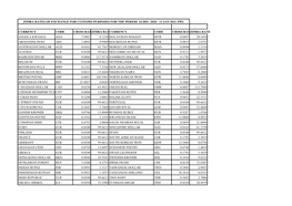 ZIMRA Rates of Exchange for Customs Purposes for Period 24 Dec 2020 To