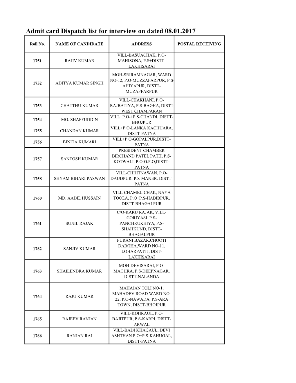 Admit Card Dispatch List for Interview on Dated 08.01.2017