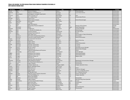 The 2016 American Cheese Society Conference Competition in Des Moines, IA 2016 Conference Attendee Roster