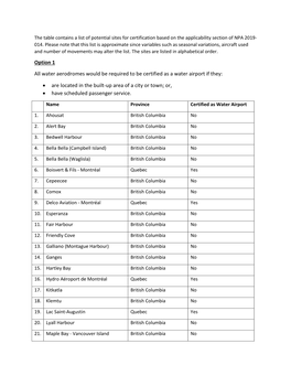 Attachment a NPA.Pdf