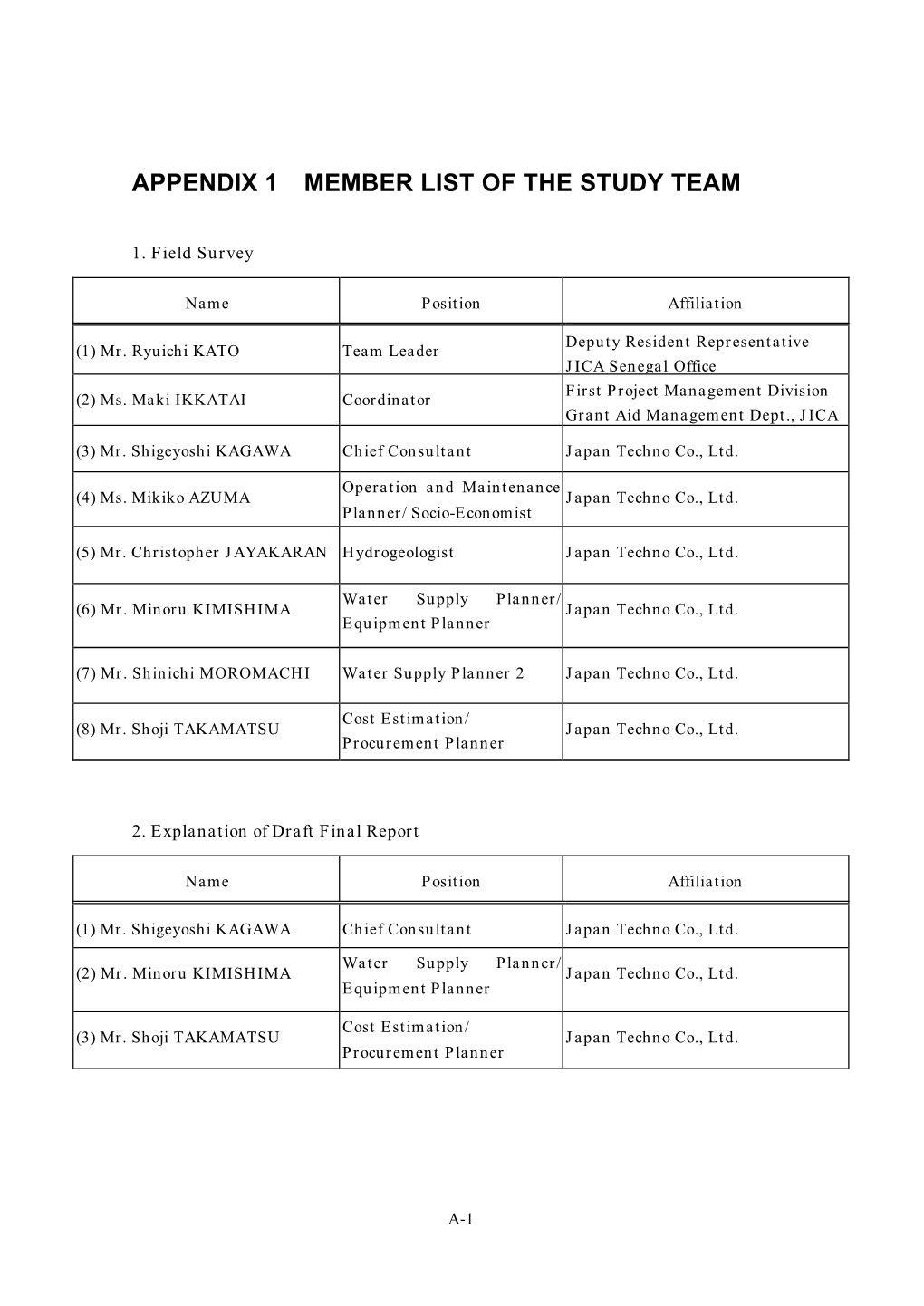 Appendix 1 Member List of the Study Team