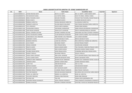 Samaj Laghubitta Bittiya Sanstha Ltd. Demat Shareholder List S.N