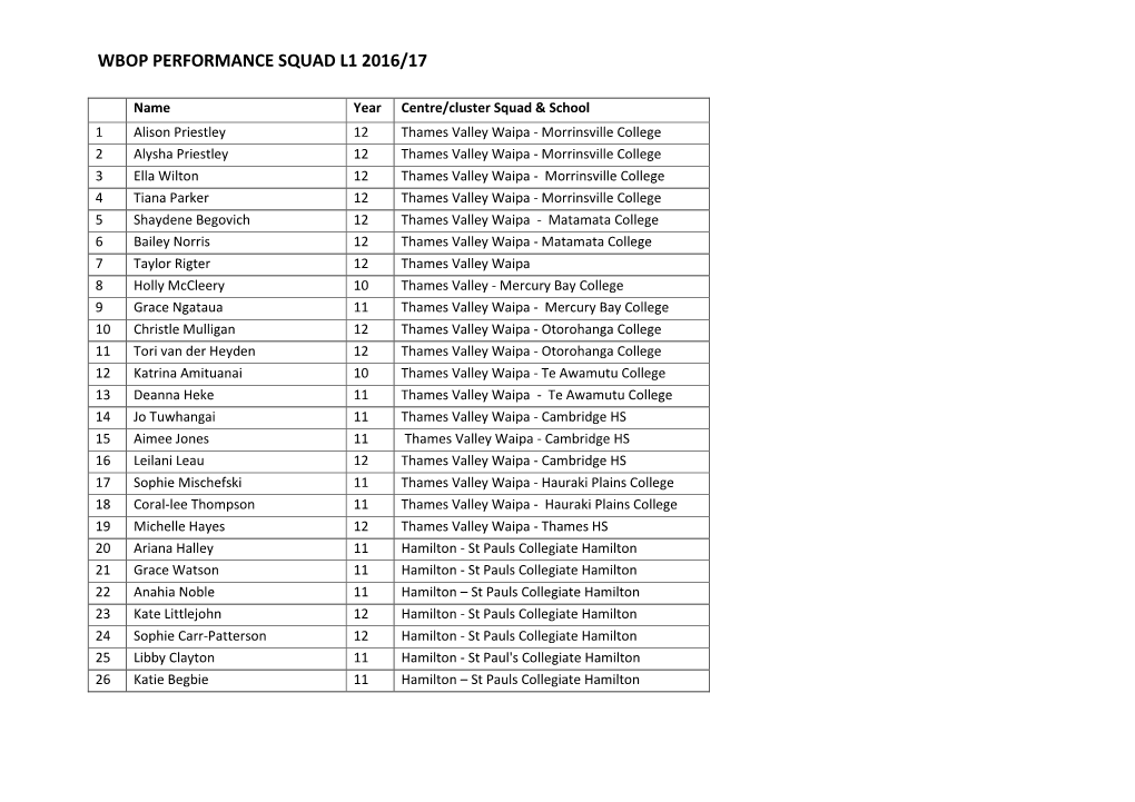 Wbop Performance Squad L1 2016/17